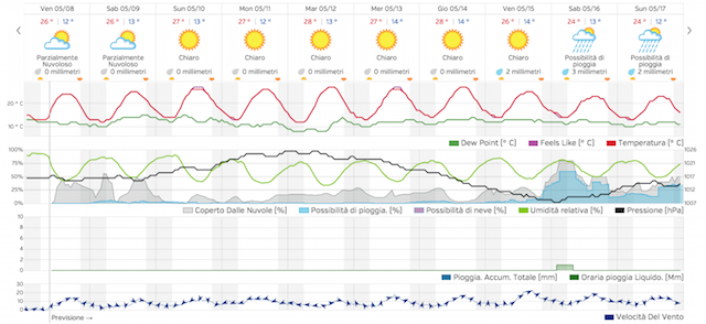 Schermata 2015-05-08 alle 09.11.06