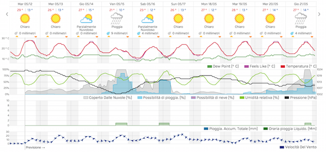 Schermata 2015-05-12 alle 11.53.04
