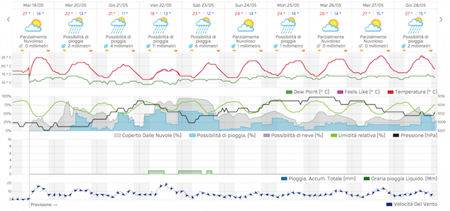 Schermata 2015-05-19 alle 09.45.19