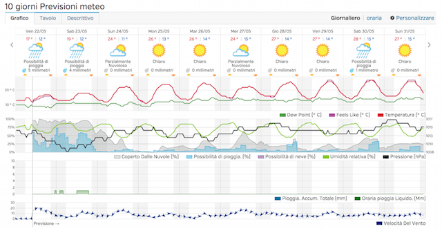 Schermata 2015-05-22 alle 09.55.41
