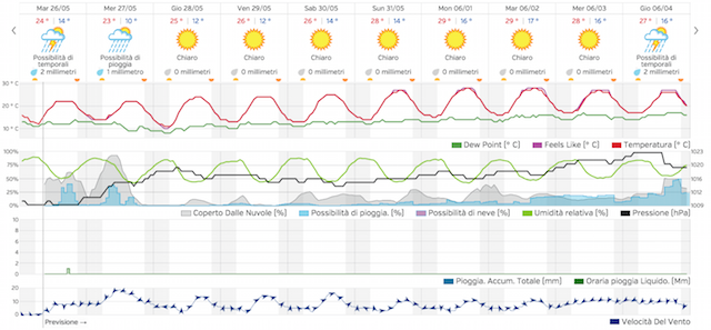 Schermata 2015-05-26 alle 08.20.26