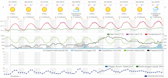 Schermata 2015-05-29 alle 08.37.30