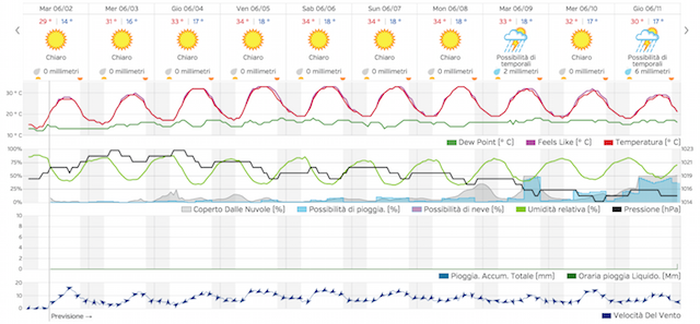 Schermata 2015-06-02 alle 09.27.30