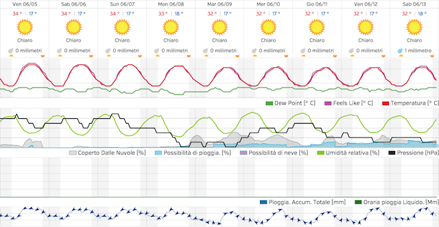 Schermata 2015-06-04 alle 21.29.23