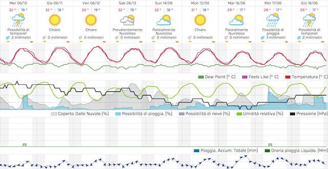 Schermata 2015-06-09 alle 08.42.43