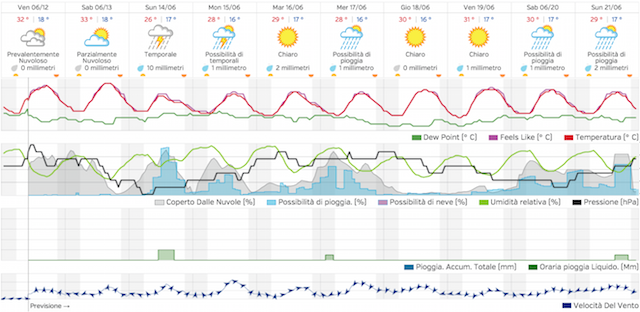 Schermata 2015-06-12 alle 10.08.07