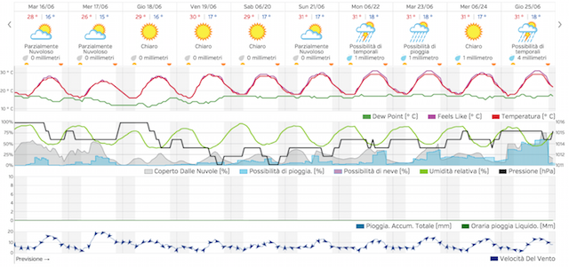 Schermata 2015-06-16 alle 00.01.24