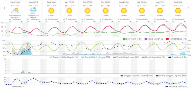Schermata 2015-06-23 alle 07.47.55
