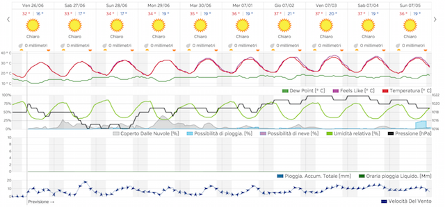Schermata 2015-06-26 alle 08.33.05