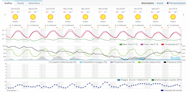 Schermata 2015-07-03 alle 00.05.04