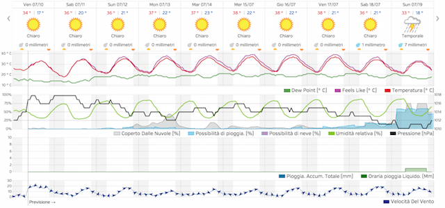Schermata 2015-07-10 alle 08.54.13