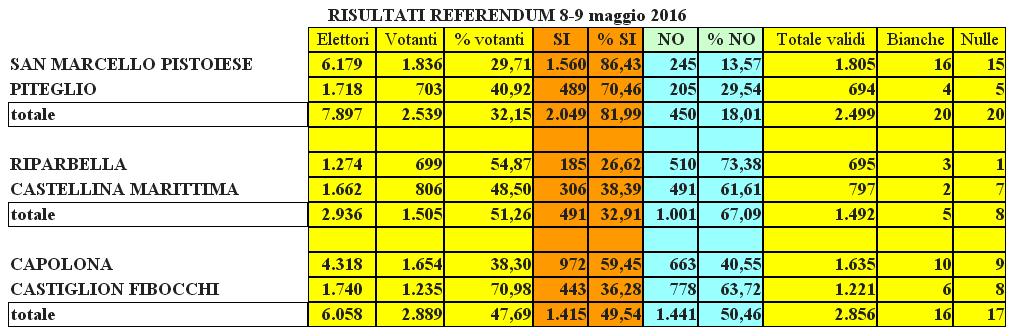 referendum