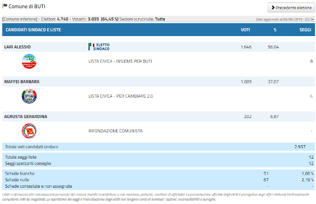 buti_lari_risultati_elezioni_comunali_risultati_2016_06_06