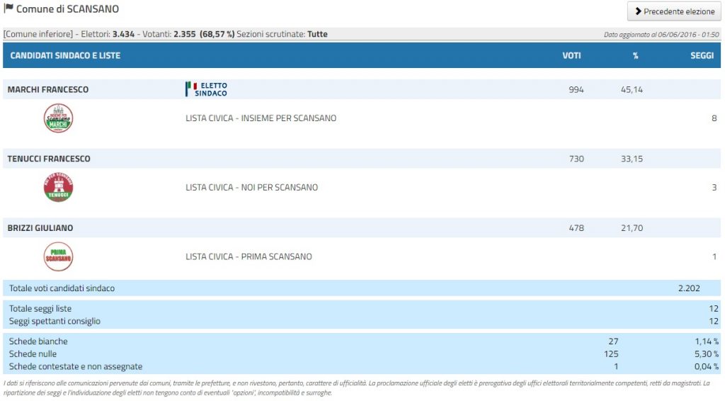 elezioni_civitella_scansano