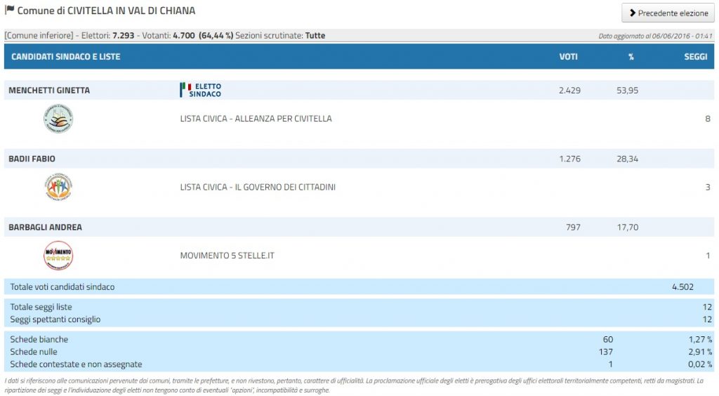 elezioni_civitella_val_di_chiana