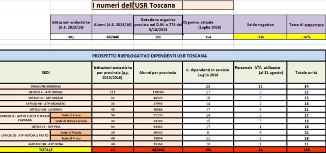tabella_protesta_lavoratori_miur