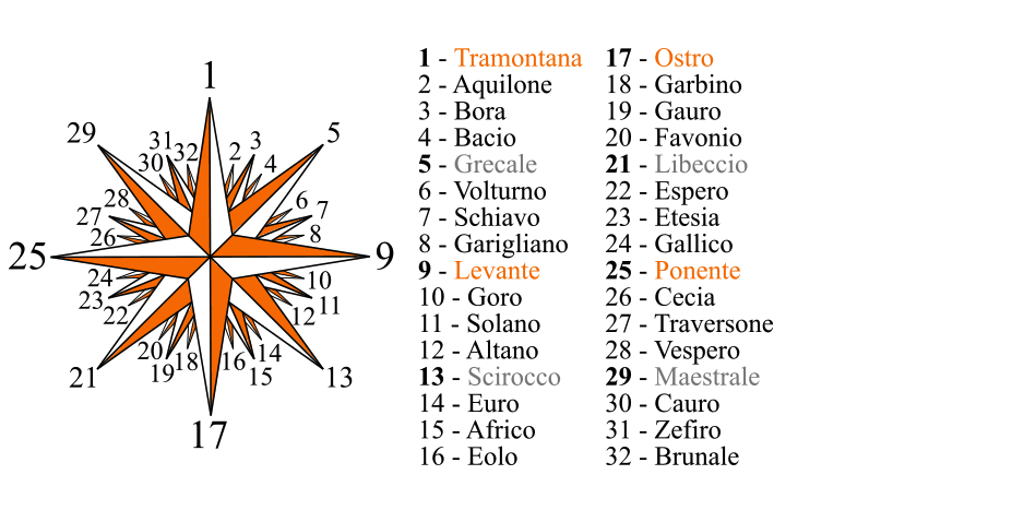 Schermata 2018-02-21 alle 16.11.31