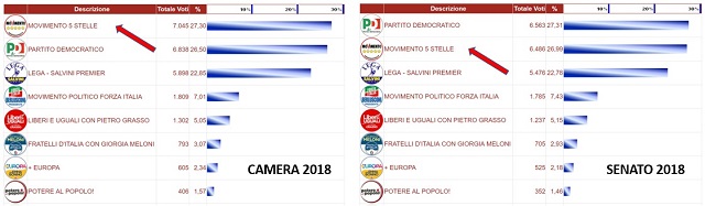 elezioni politiche Cascin a 2018