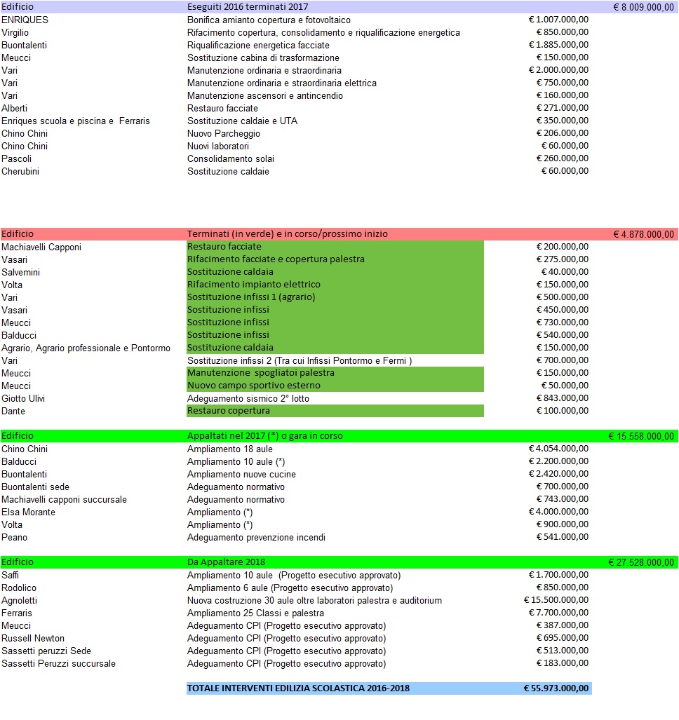 Interventi_Scuole_Metrocittà