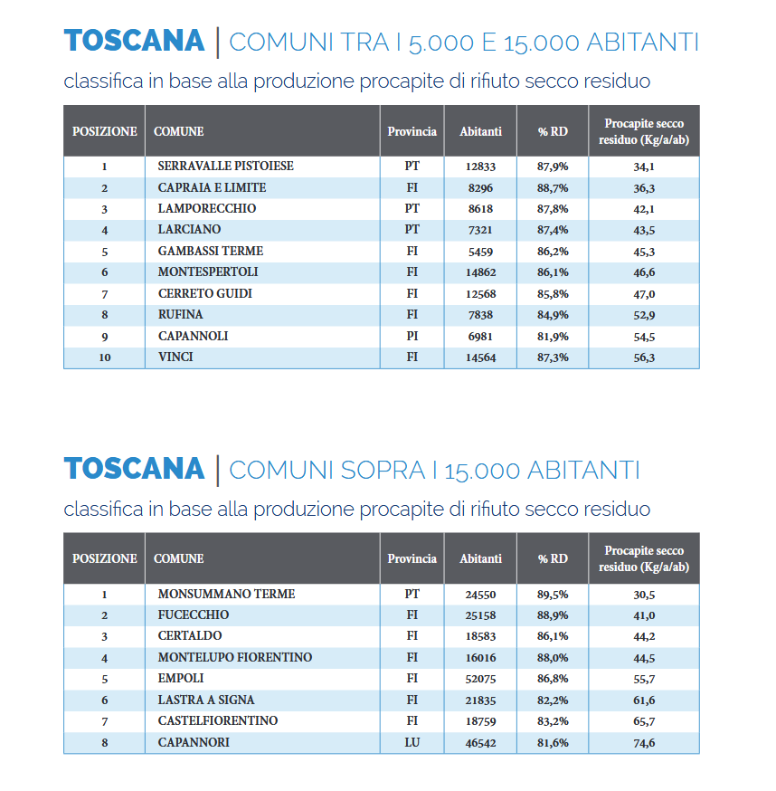 toscana comuni ricicloni