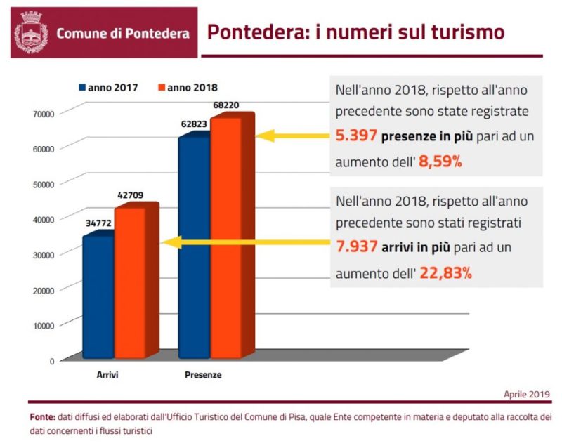 dati-turismo-2018-su-2017-e1554912975917