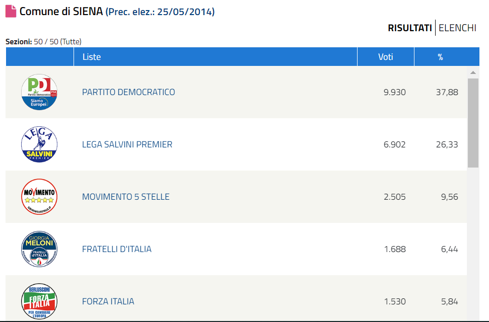 Siena europee screen