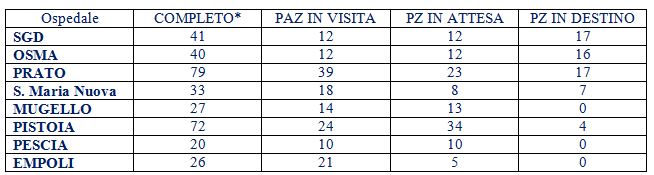 ACCESSI PRONTO SOCCORSO