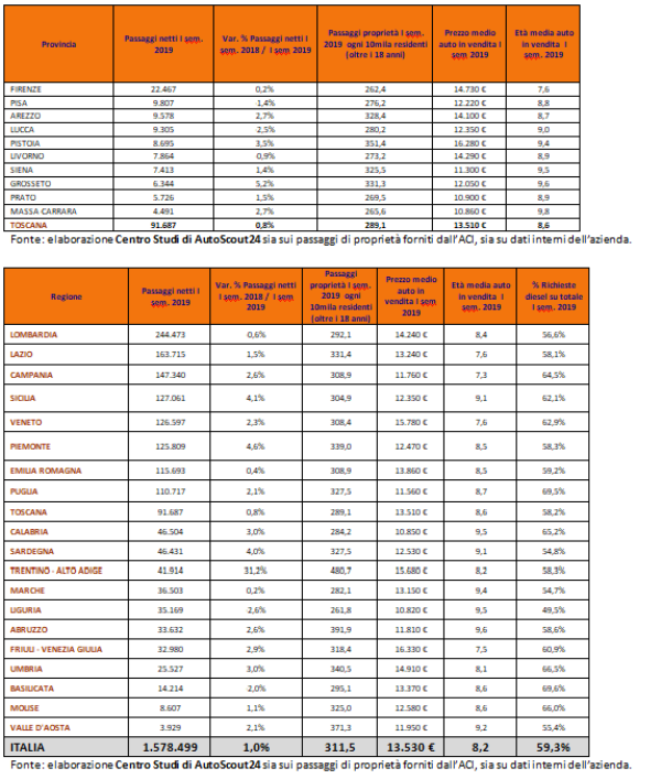 Dati_Tabella_Autoscout24___