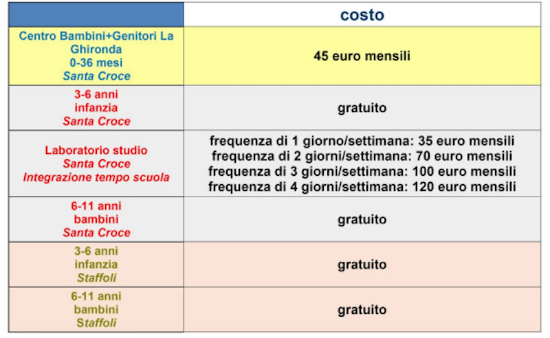 Schermata 2019-09-11 alle 14.01.10