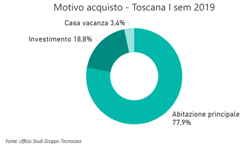 Tecnocasa_Statistiche_Schemi__1