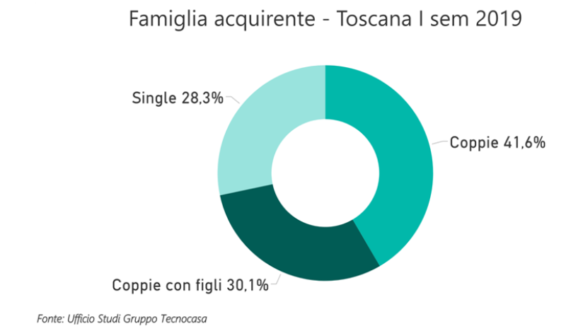 Tecnocasa_Statistiche_Schemi__3