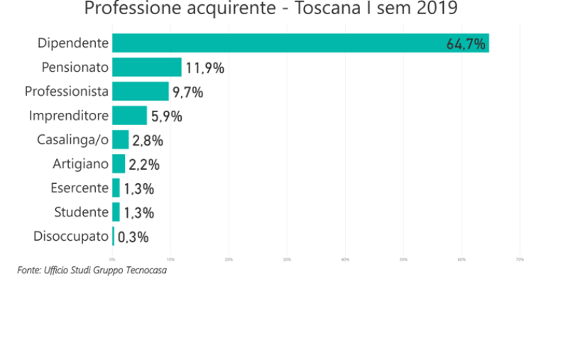 Tecnocasa_Statistiche_Schemi__4