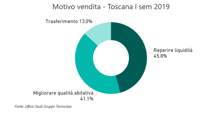 Tecnocasa_Statistiche_Schemi__5