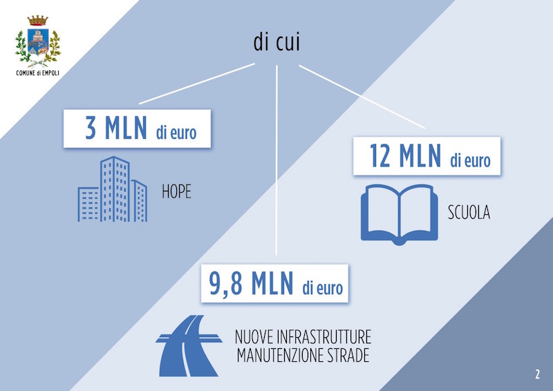 manovra_bilancio_empoli_2020_2022_3