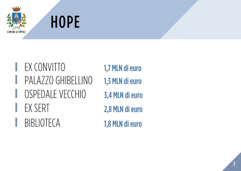 manovra_bilancio_empoli_2020_2022_4