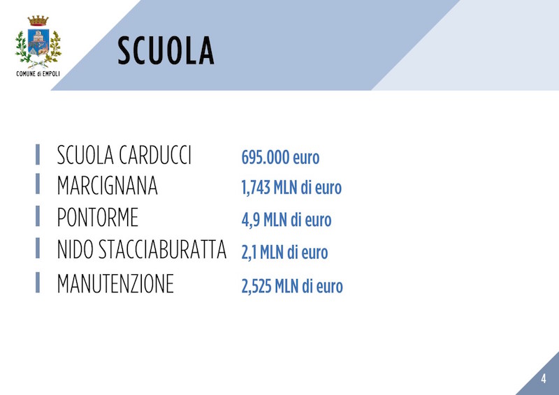 manovra_bilancio_empoli_2020_2022_5