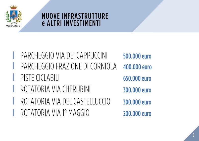 manovra_bilancio_empoli_2020_2022_6