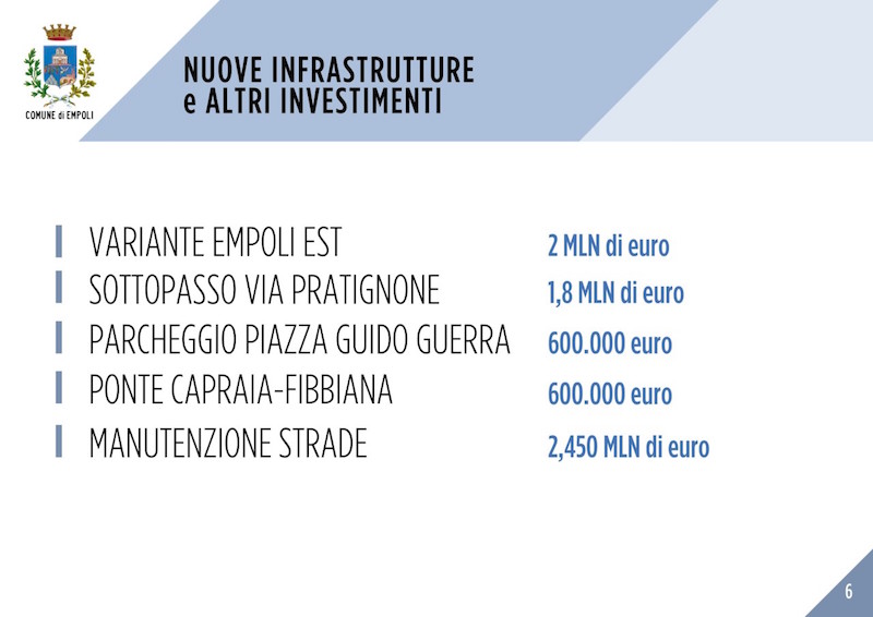 manovra_bilancio_empoli_2020_2022_7