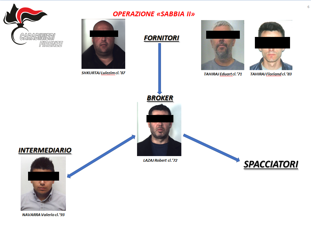 spaccio toscana ndrangheta