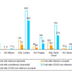 Aggiornamenti coronavirus toscana