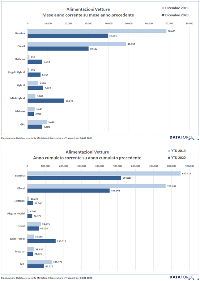 noleggio auto elettriche