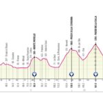 giro d'italia siena