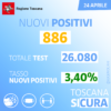 contagi 24 aprile