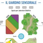 Una parte del progetto del giardino sensoriale