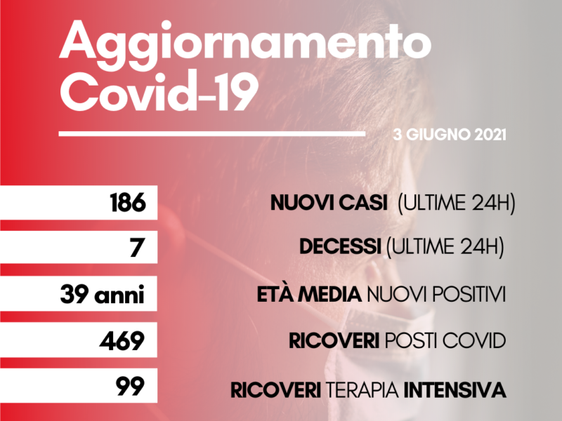 contagi 3 giugno 21