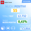 contagi 20 giugno