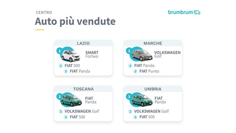 auto vendute online toscana