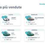 auto vendute online toscana