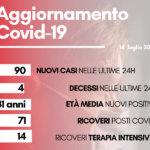 contagi 14 luglio