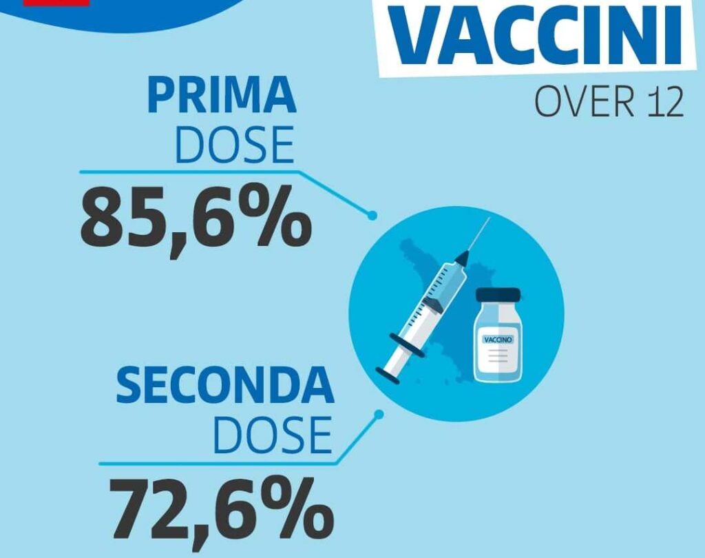 contagi 15 settembre